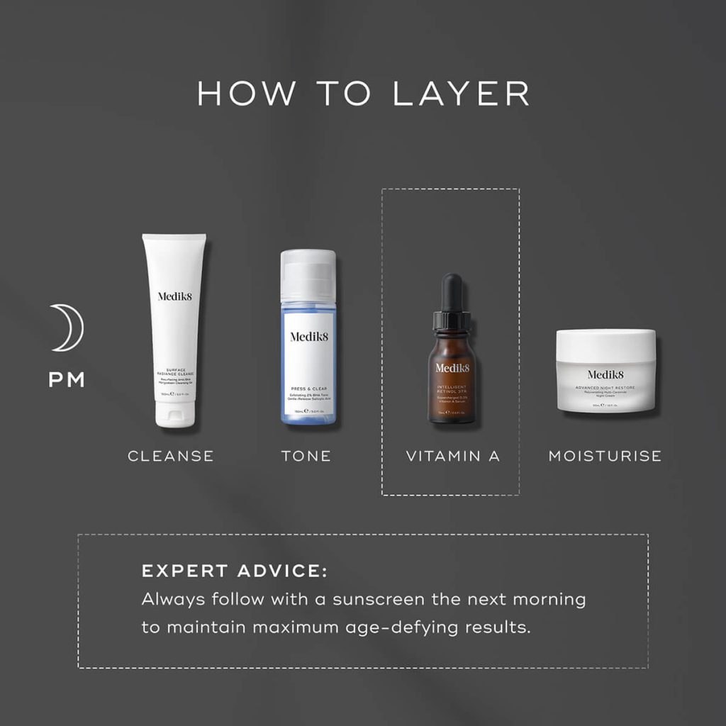 Intelligent Retinol Eye TR™